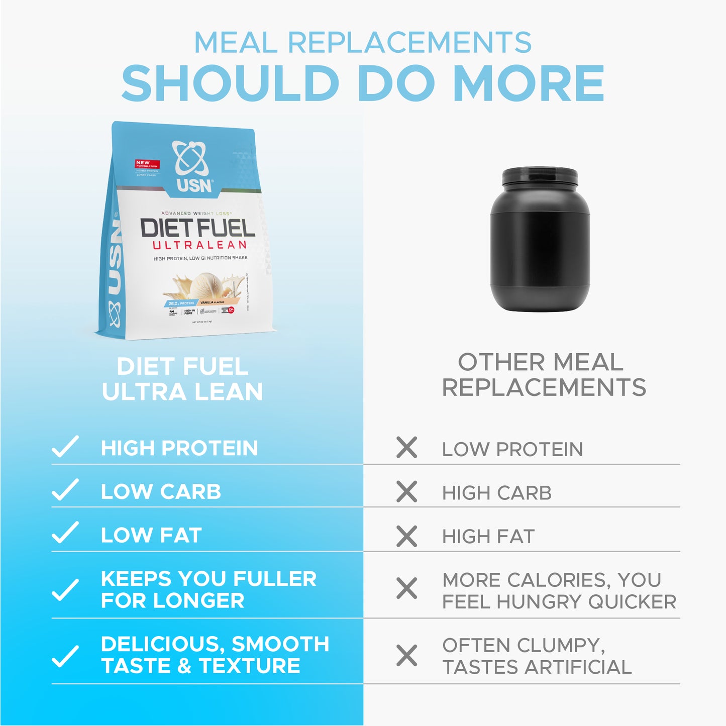 Diet_Fuel_Vanilla_1_kg_Above_The_Fold_Comparision