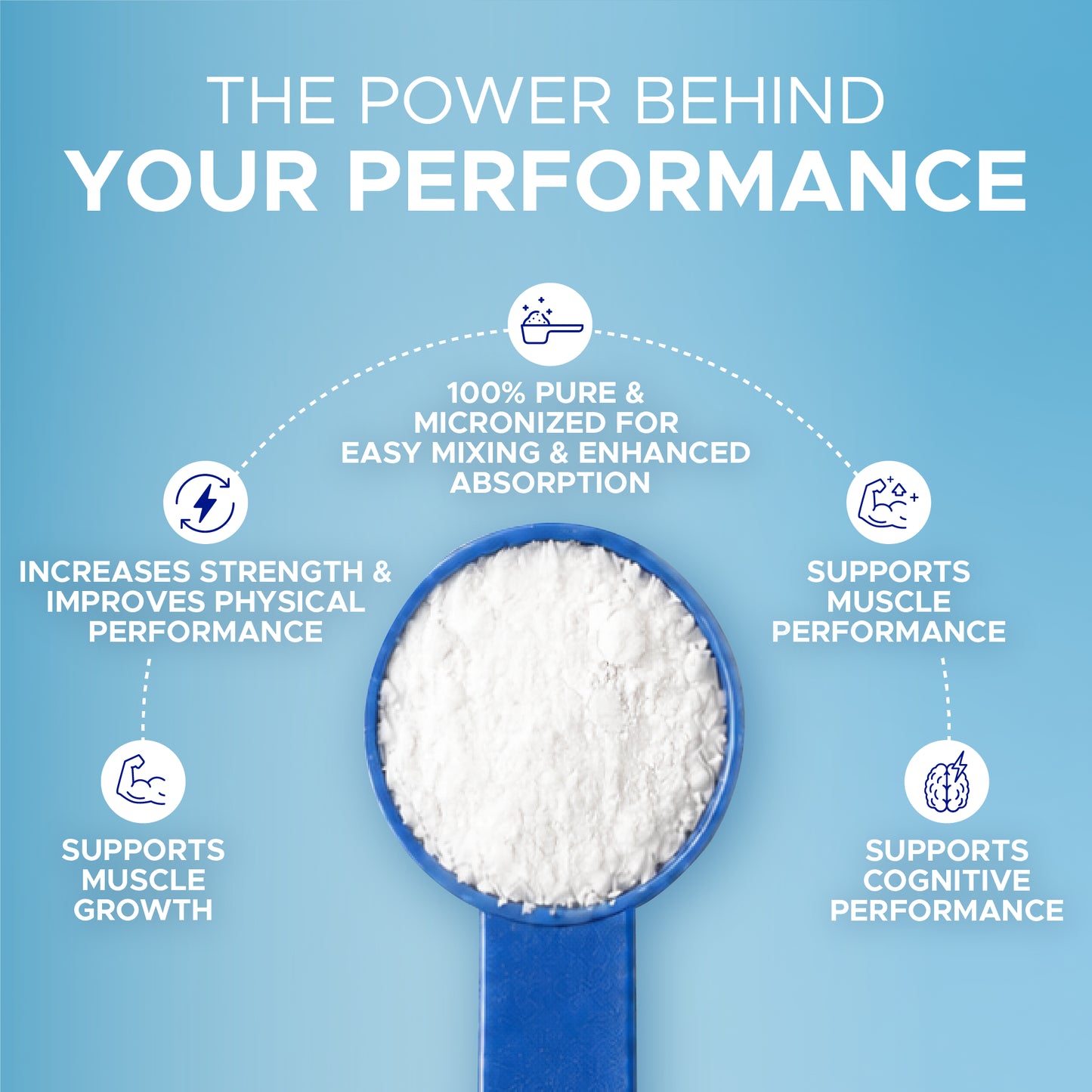 Pure Creatine Monohydrate