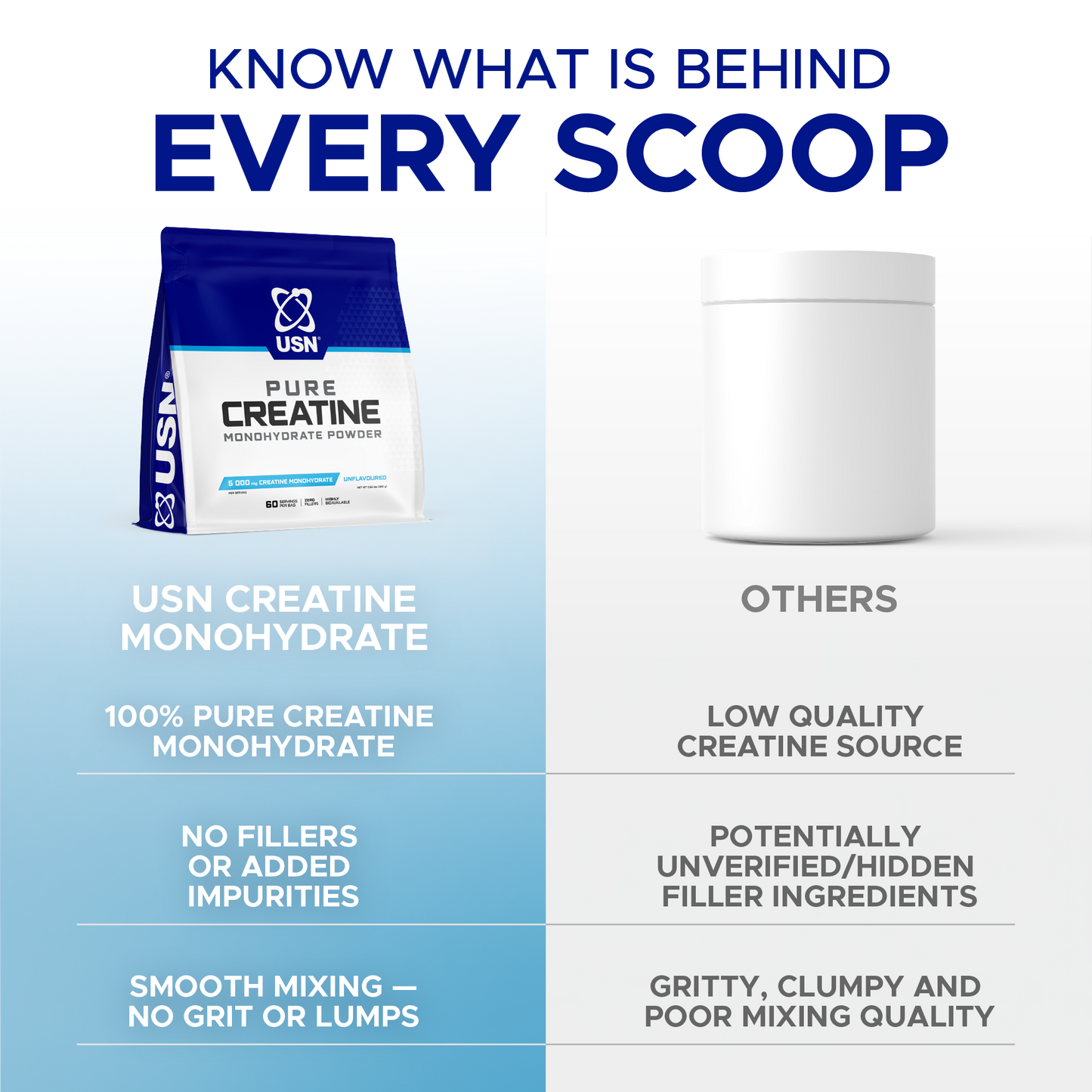 Pure Creatine Monohydrate