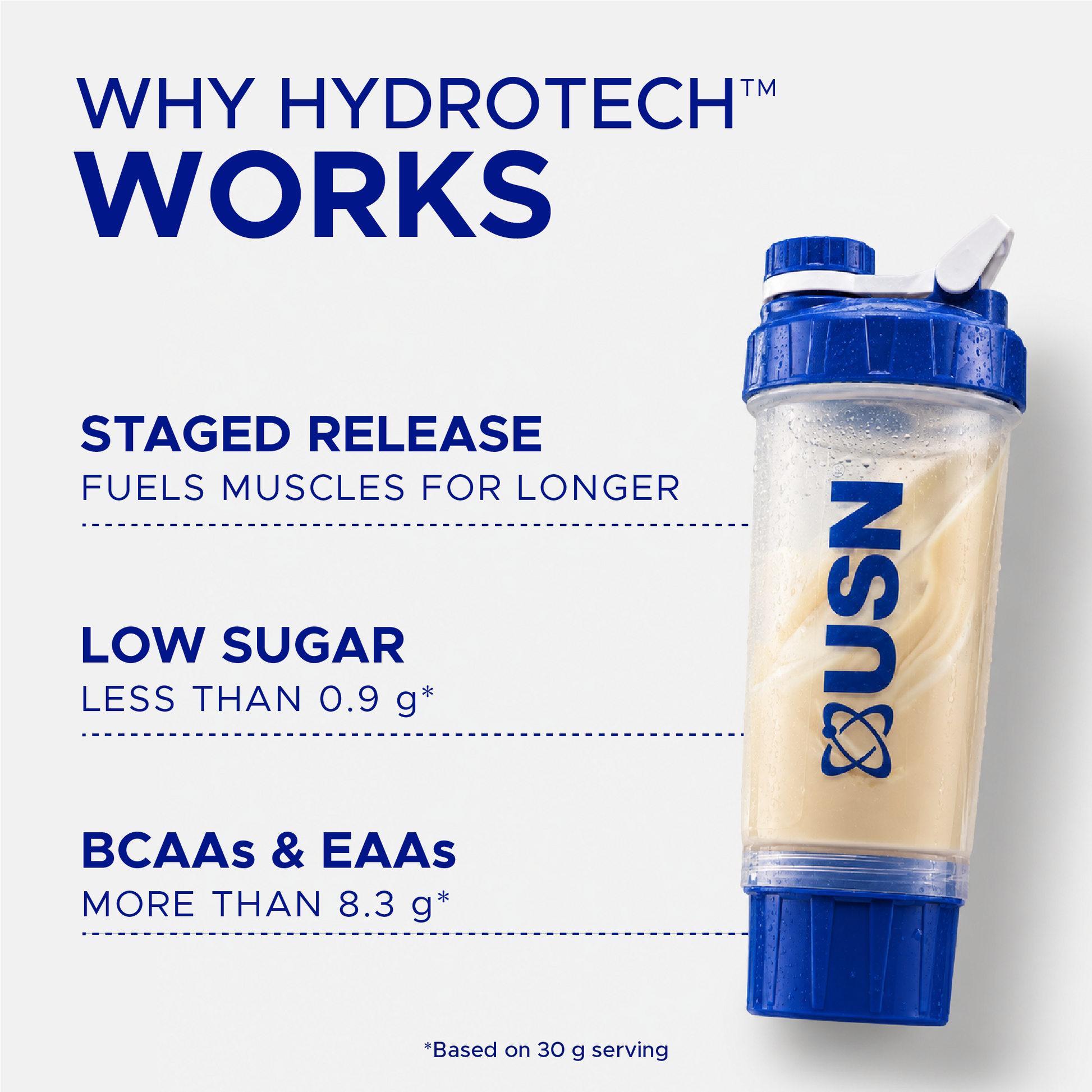 Hydrotech further explained