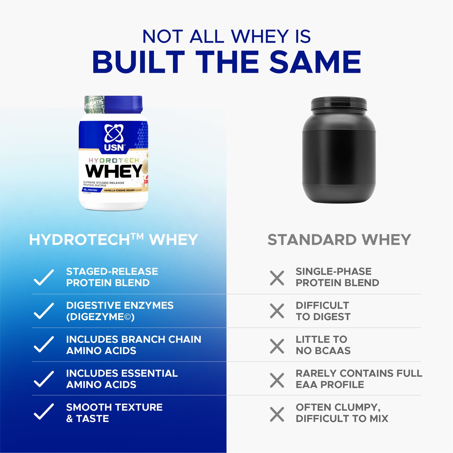 Hydrotech explained