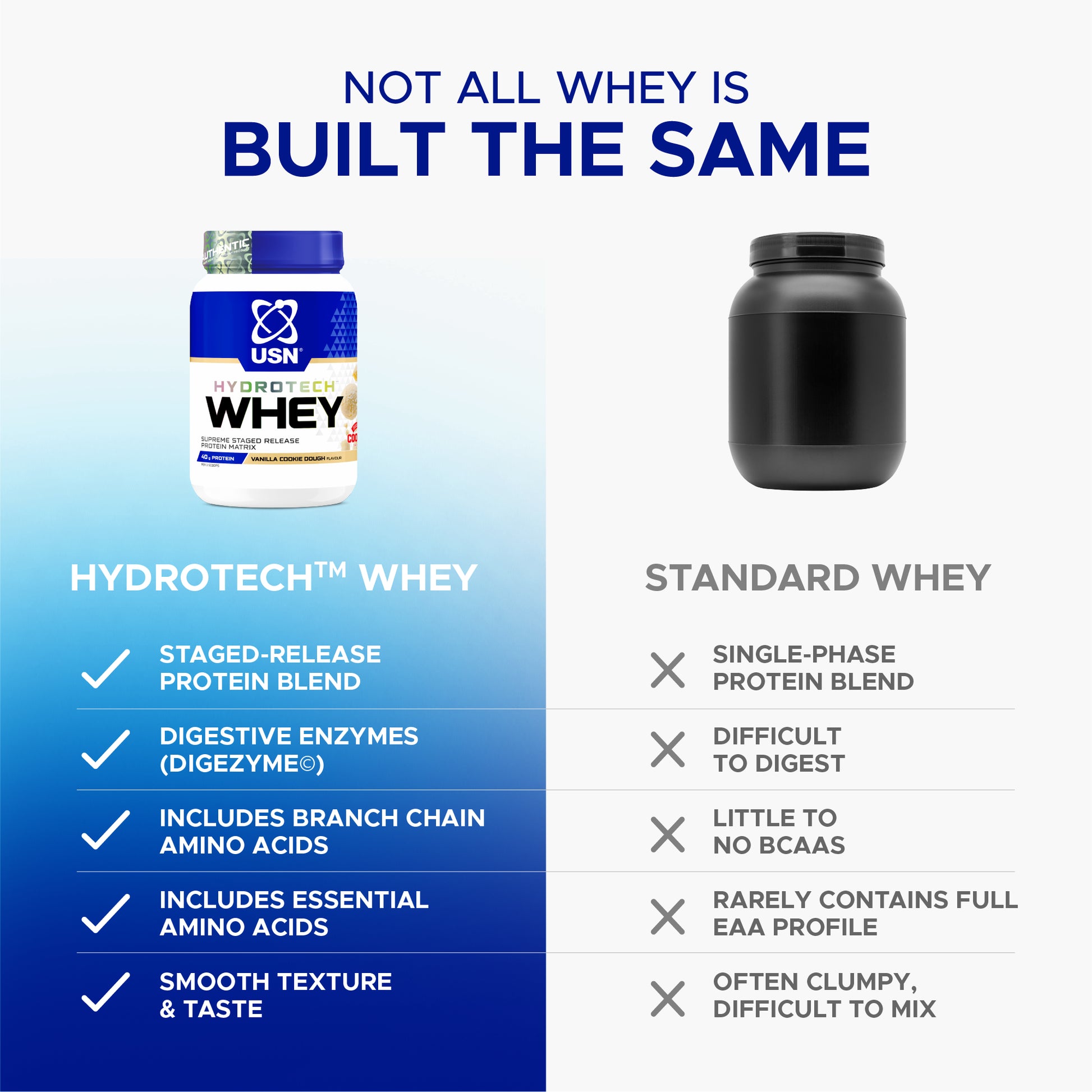 Hydrotech explained